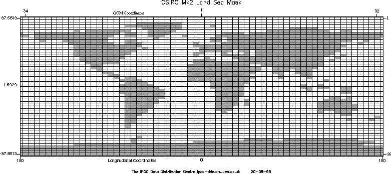 Land-sea mask